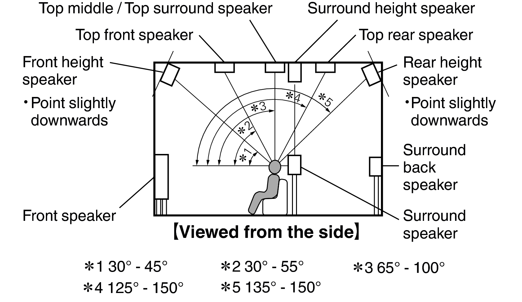 Pict SP Layout Side_X64